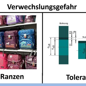 Gefahr der Verwechslung
