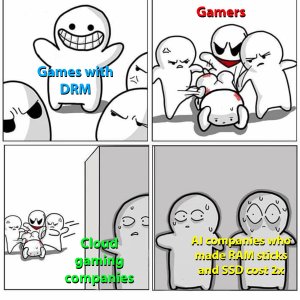 2026 Gaming in a nutshell 2026