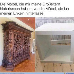 Wandel der Zeit