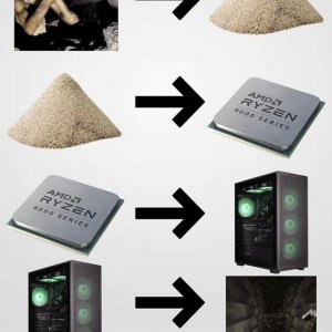 Der Kreislauf des Lebens