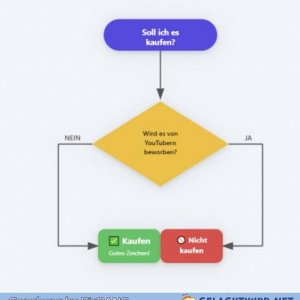 Würde auch mit DiggDogg funktionierne