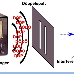 Döppelspaltexperiment