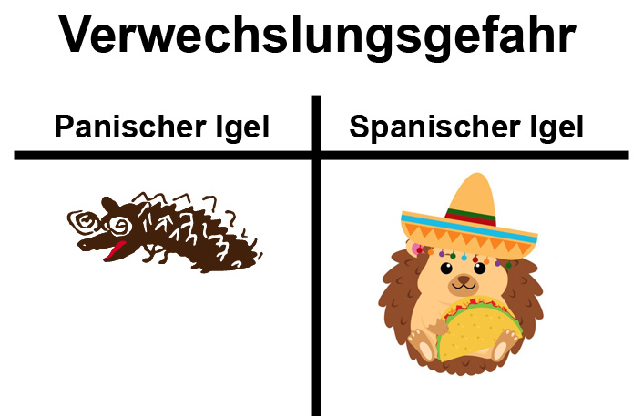 Aktuelle Verwechslungsgefahr