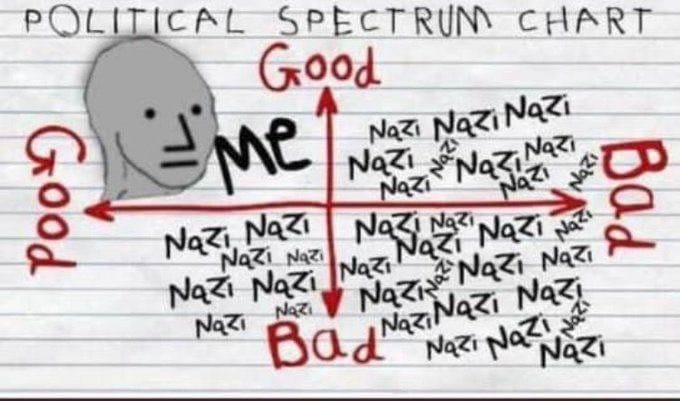 Alles Nazis!