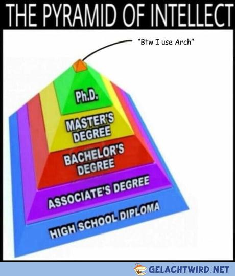 Arch Linux