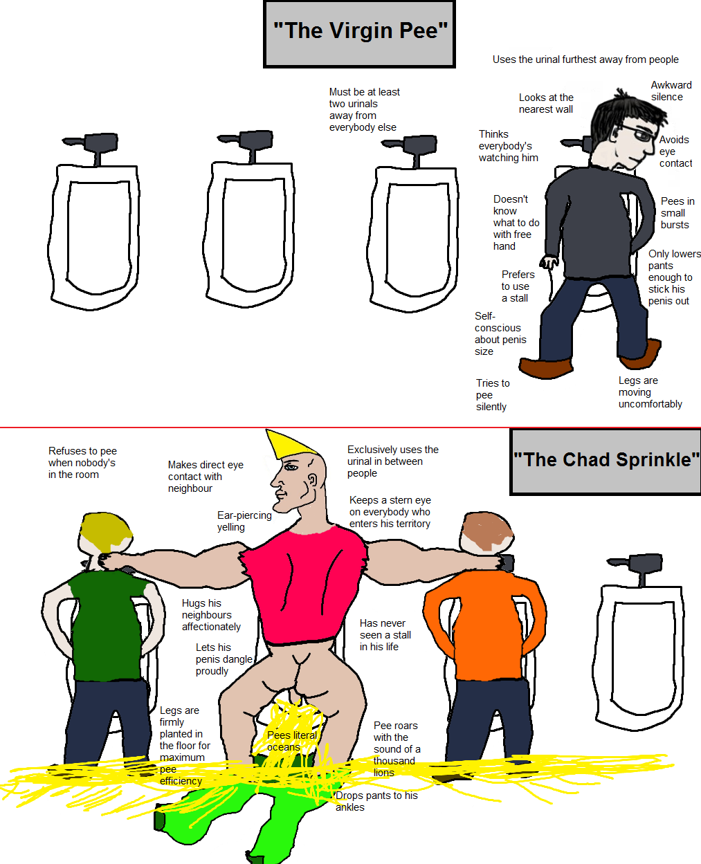 Chad vs. Virgin: Pinkeln