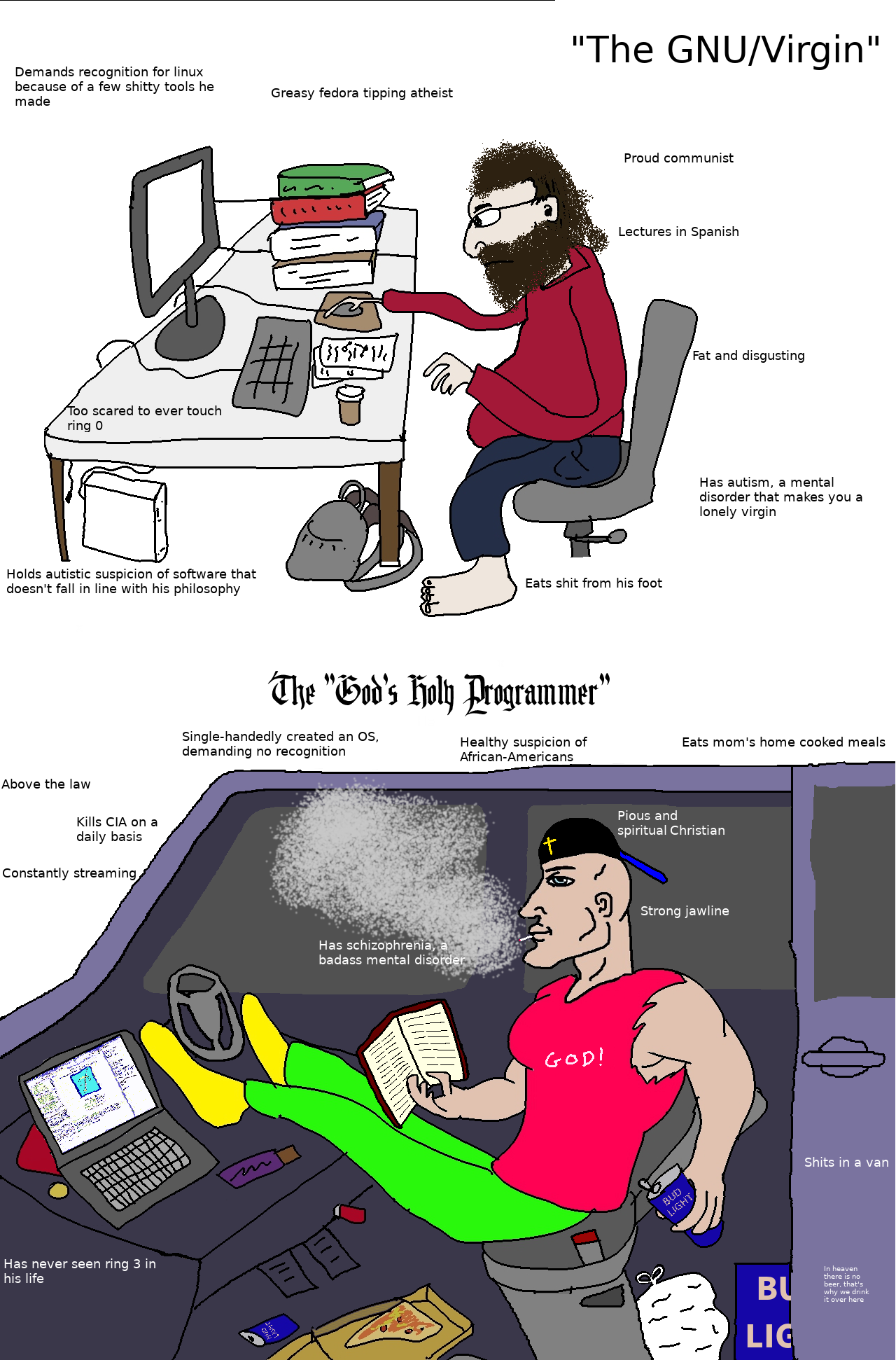 Chad vs. Virgin: Softwareentwicklung