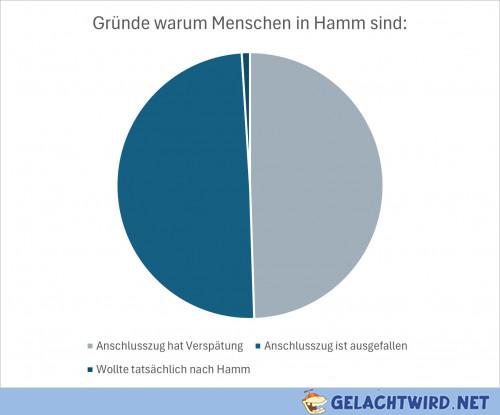 Da ist der Watz verreckt