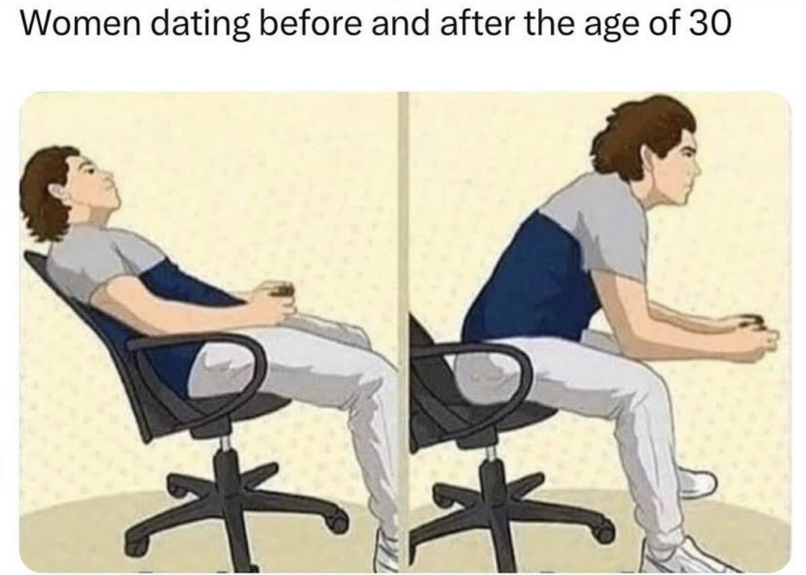 Dating