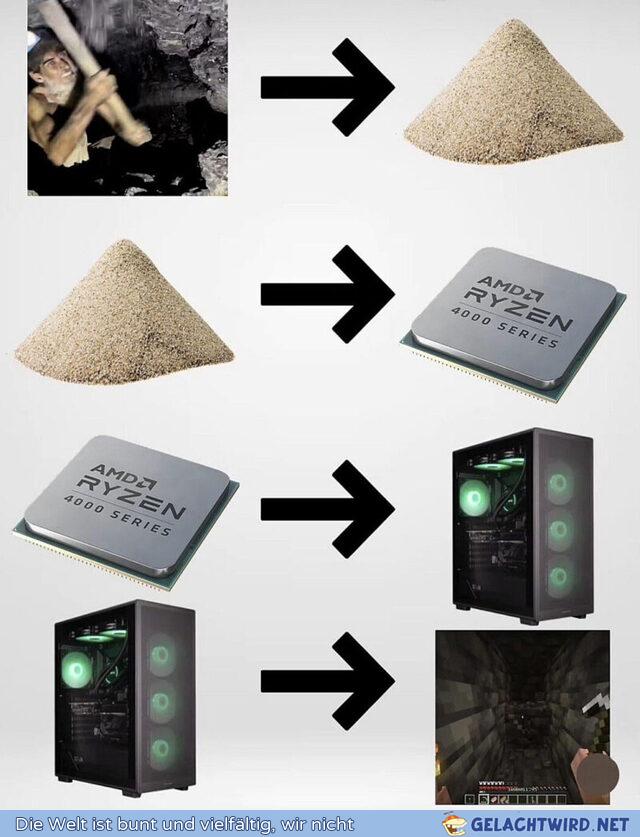 Der Kreislauf des Lebens