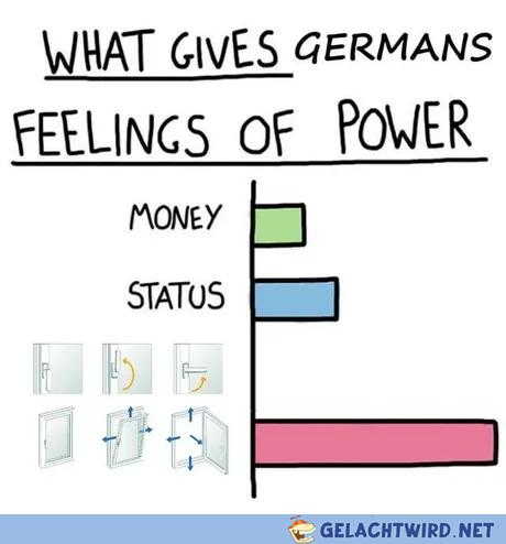 Deutsches-Fenster