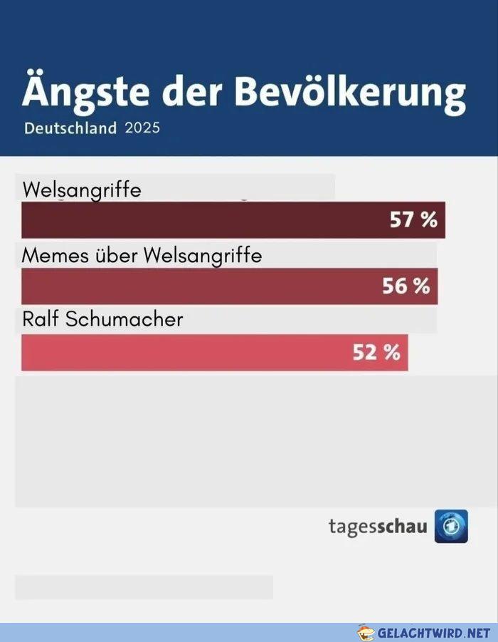 Die nackte Angst