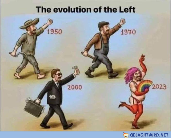 Evolution der Linken