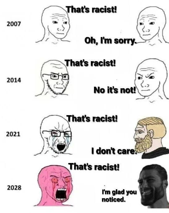 Evolution des Rassismusses