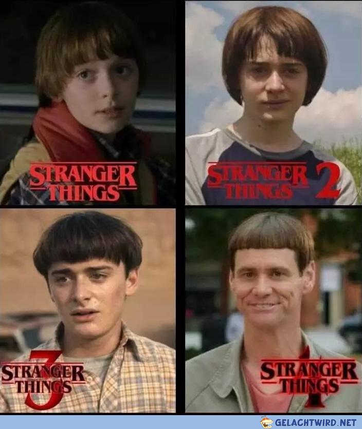 Evolution