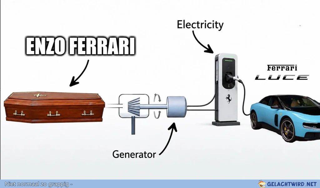 Ferrari