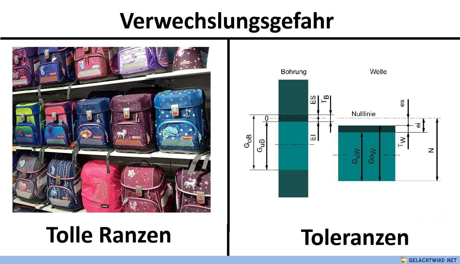 Gefahr der Verwechslung