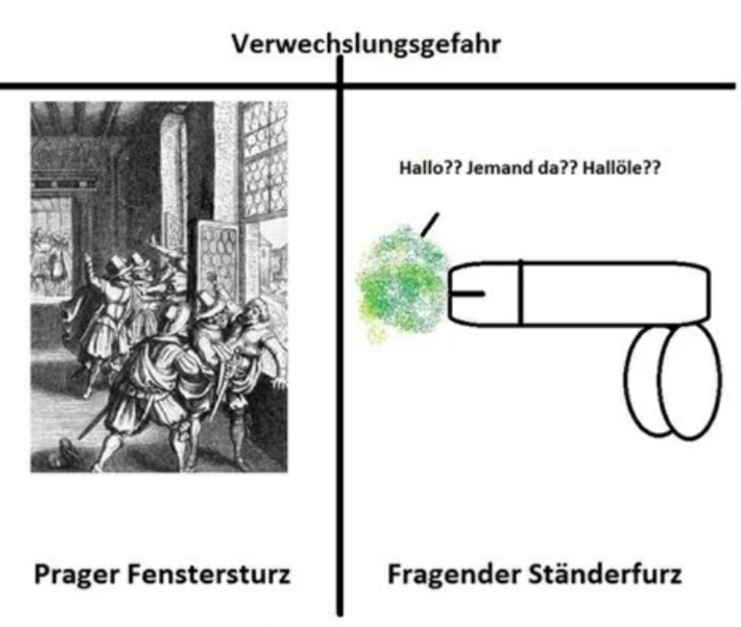Gefahr der Verwechslung