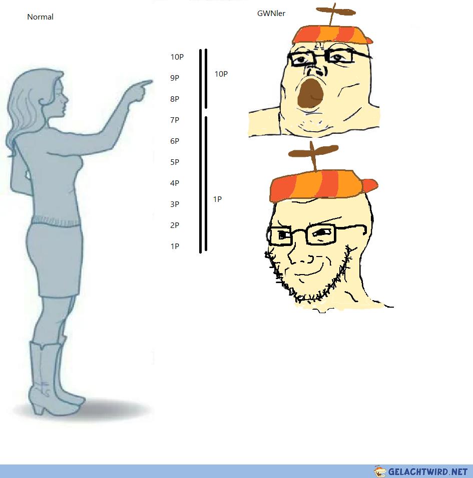 GWN Punkteverteilung