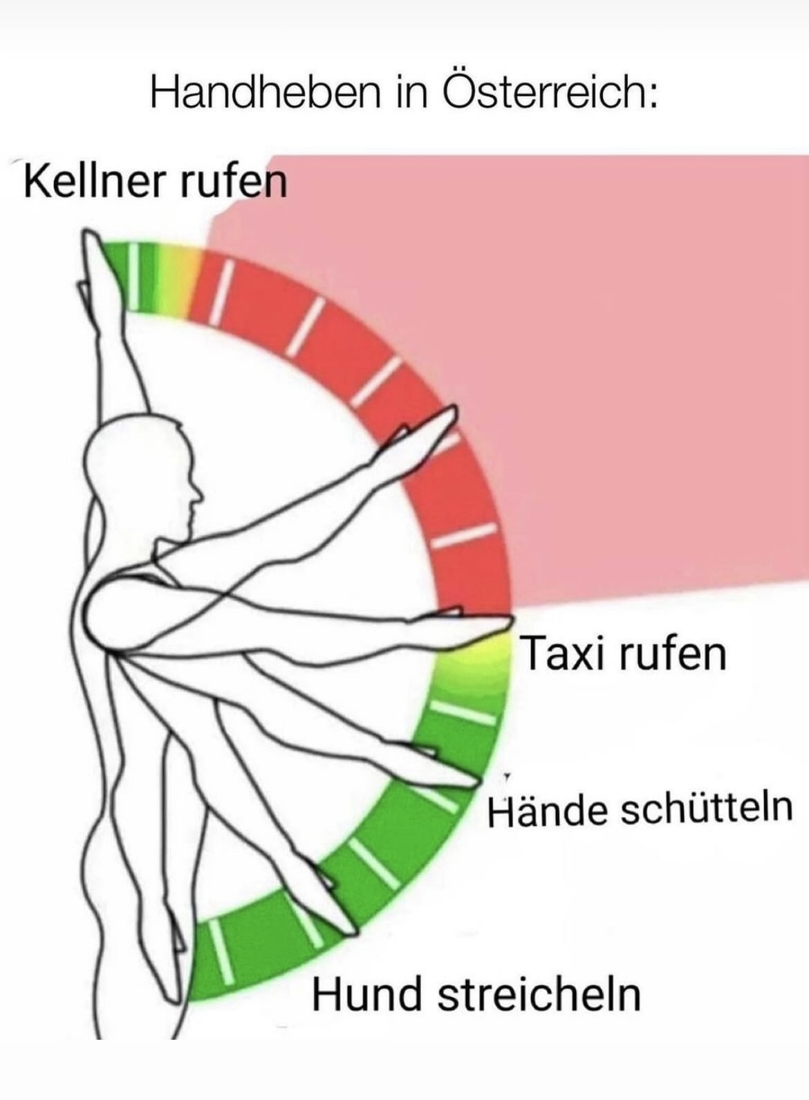 Handheben
