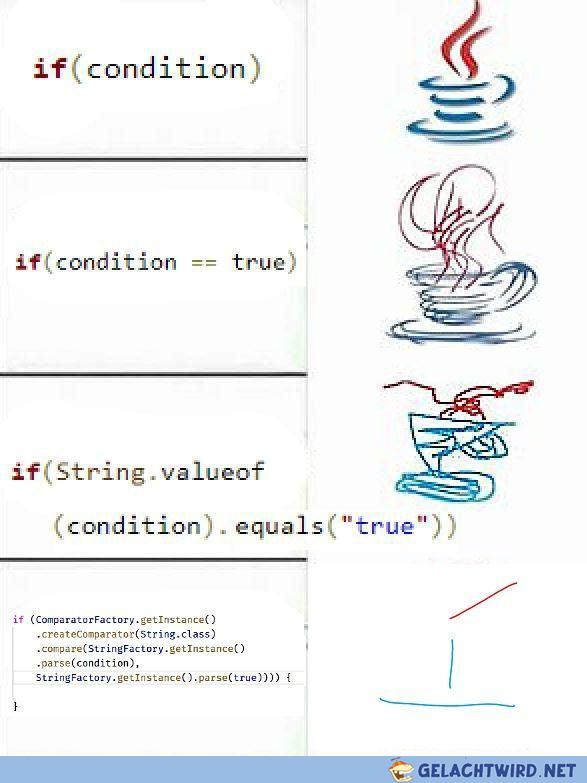 Java for insiders