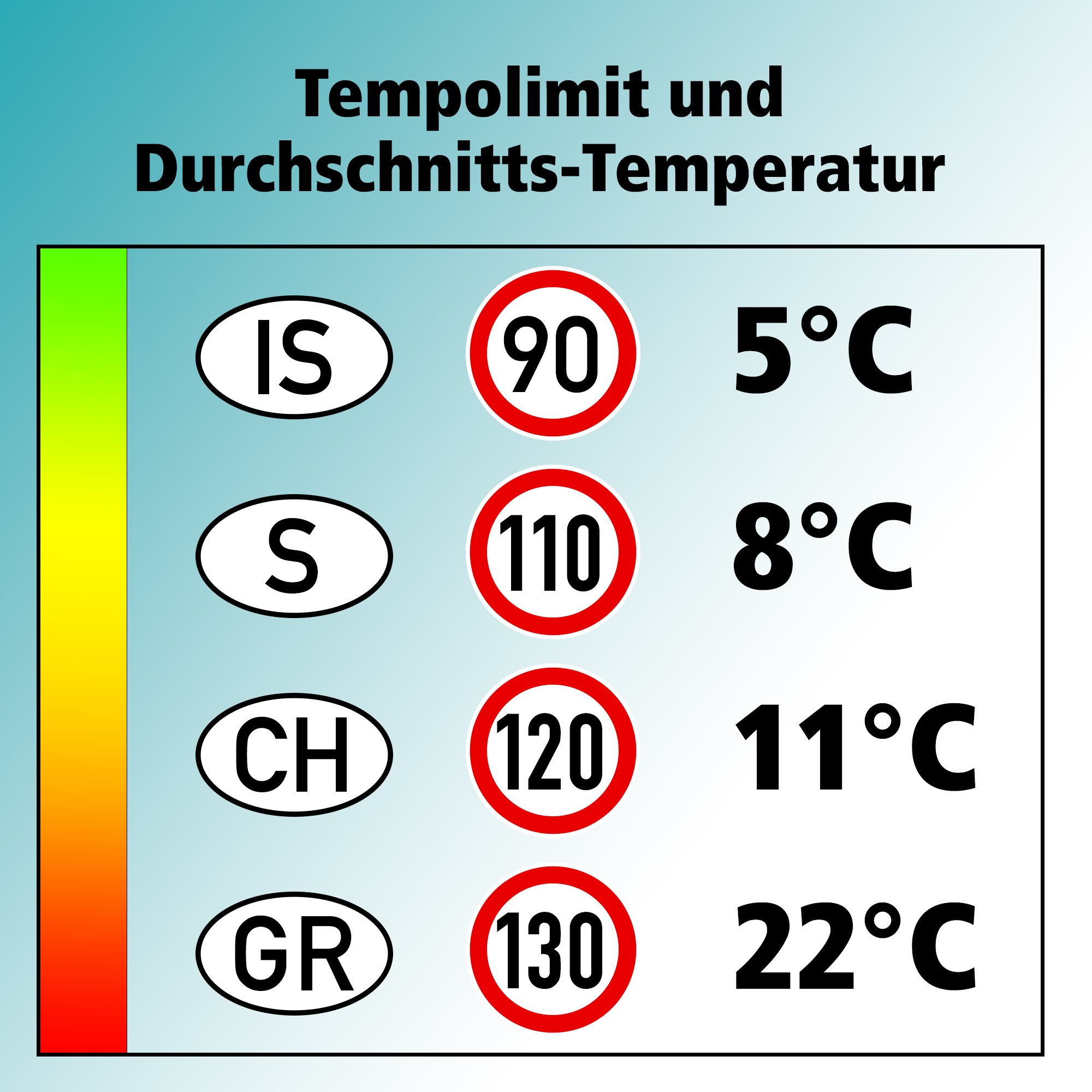 Klimerbremse - Der Beweis