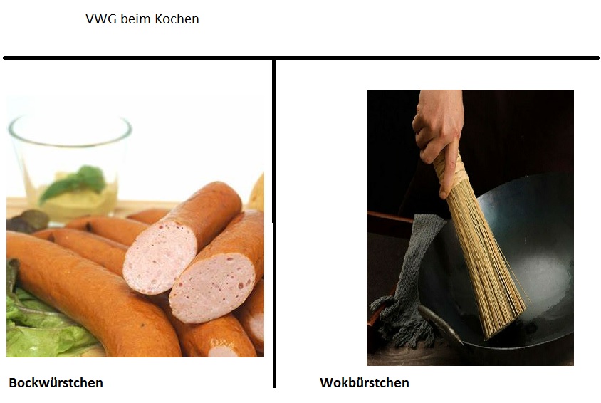 Koch-VWG