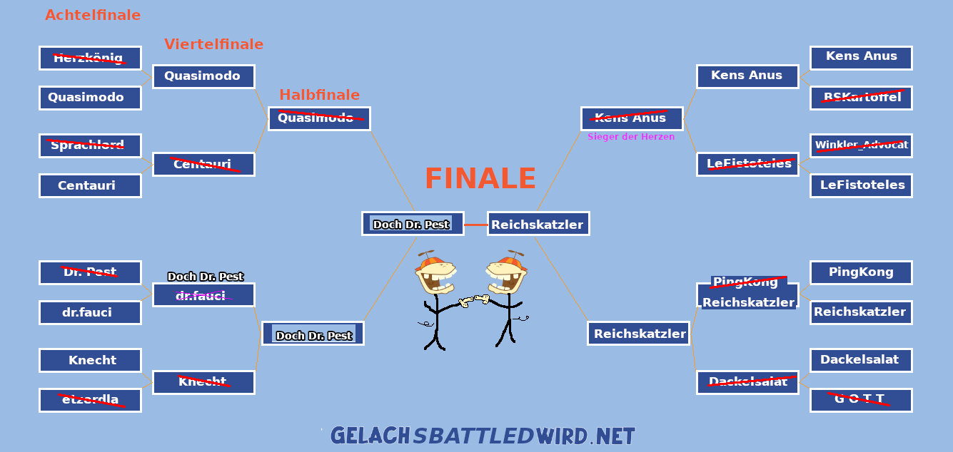 LBT 2024 Turnierbaum - FINALE