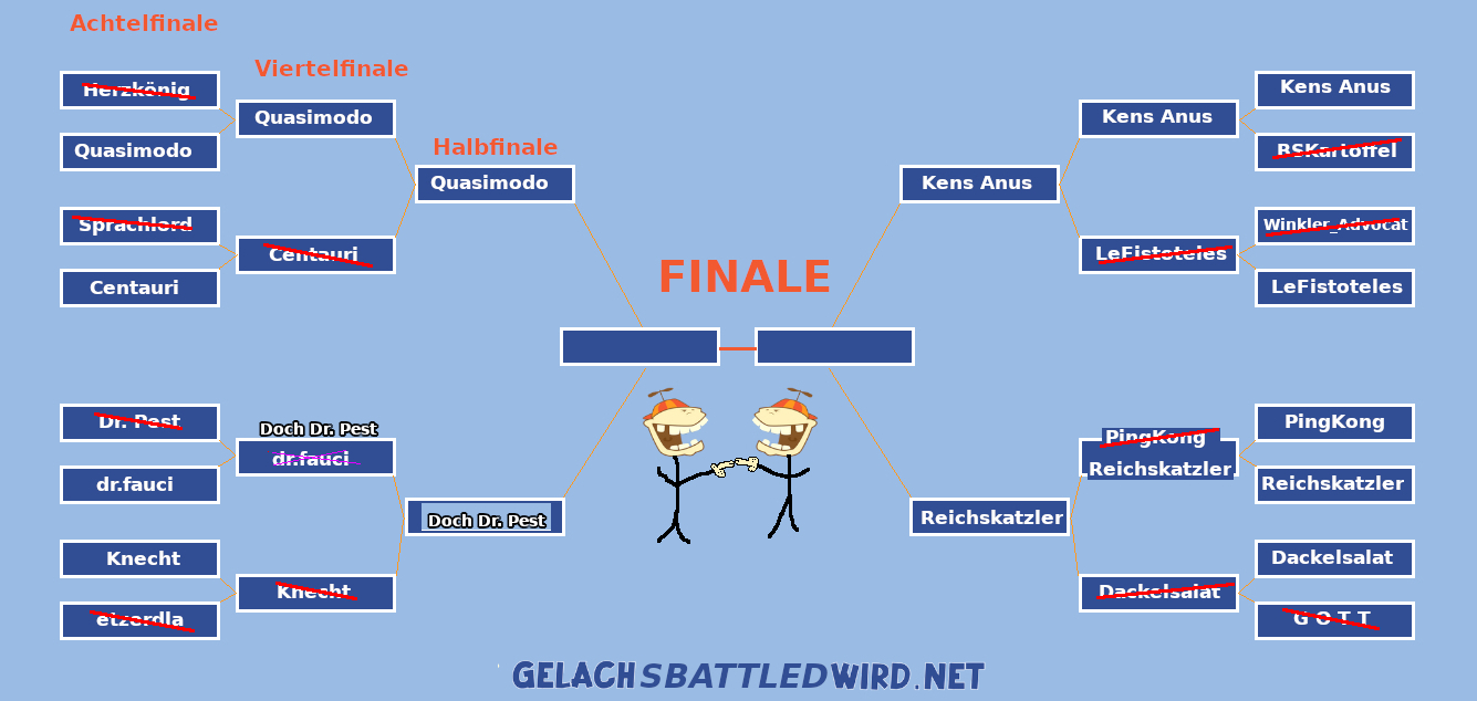LBT 2024 Turnierbaum - HALBFINALE