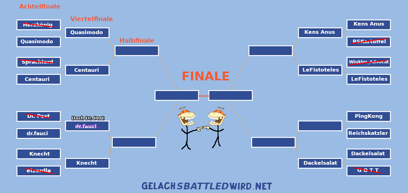 LBT 2024 Turnierbaum - VIERTELFINAL
