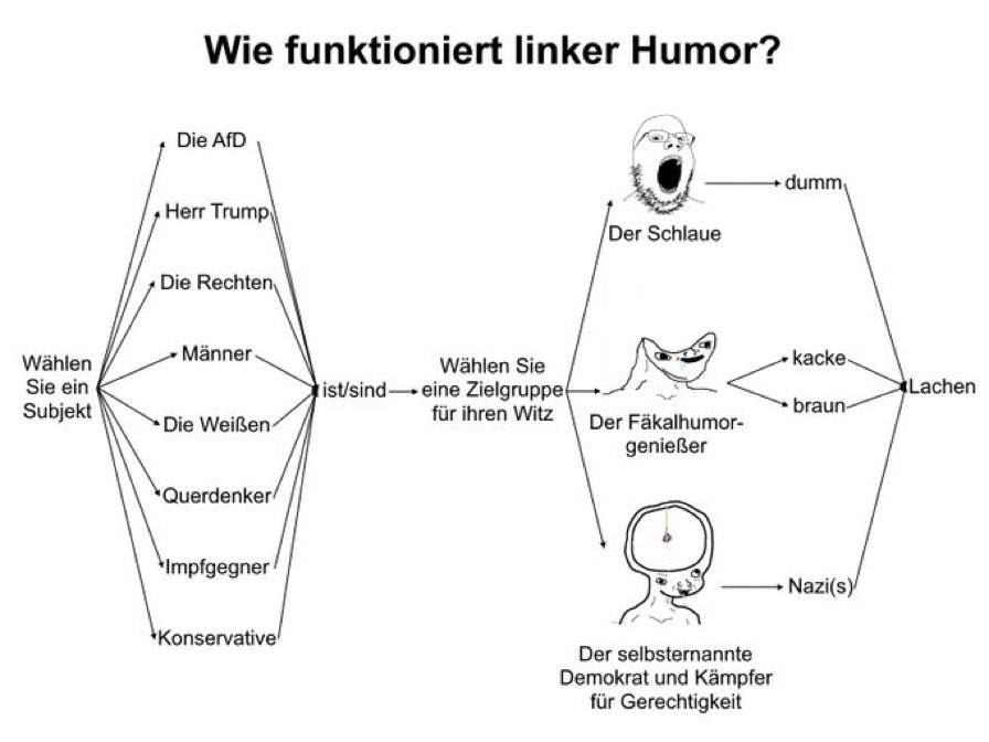 Linker Humor