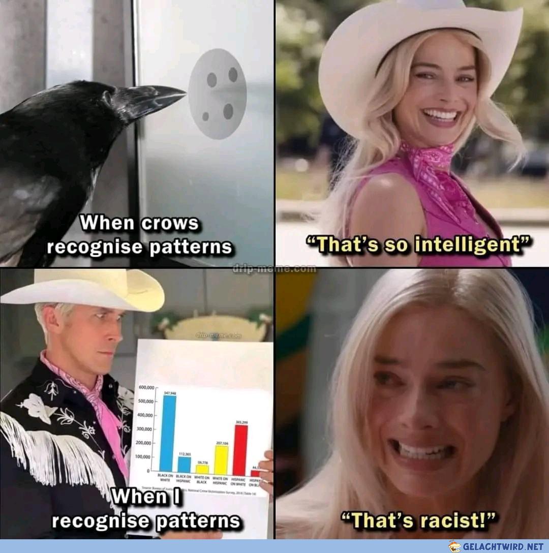 Patterns