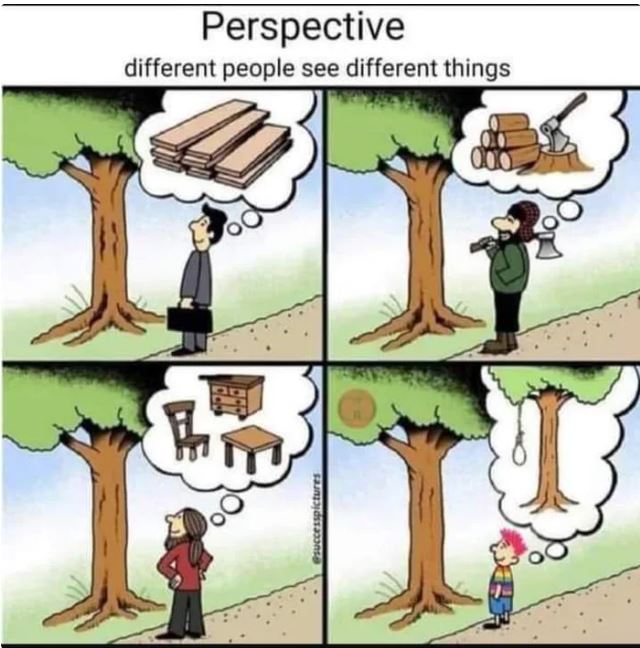 Perspektive