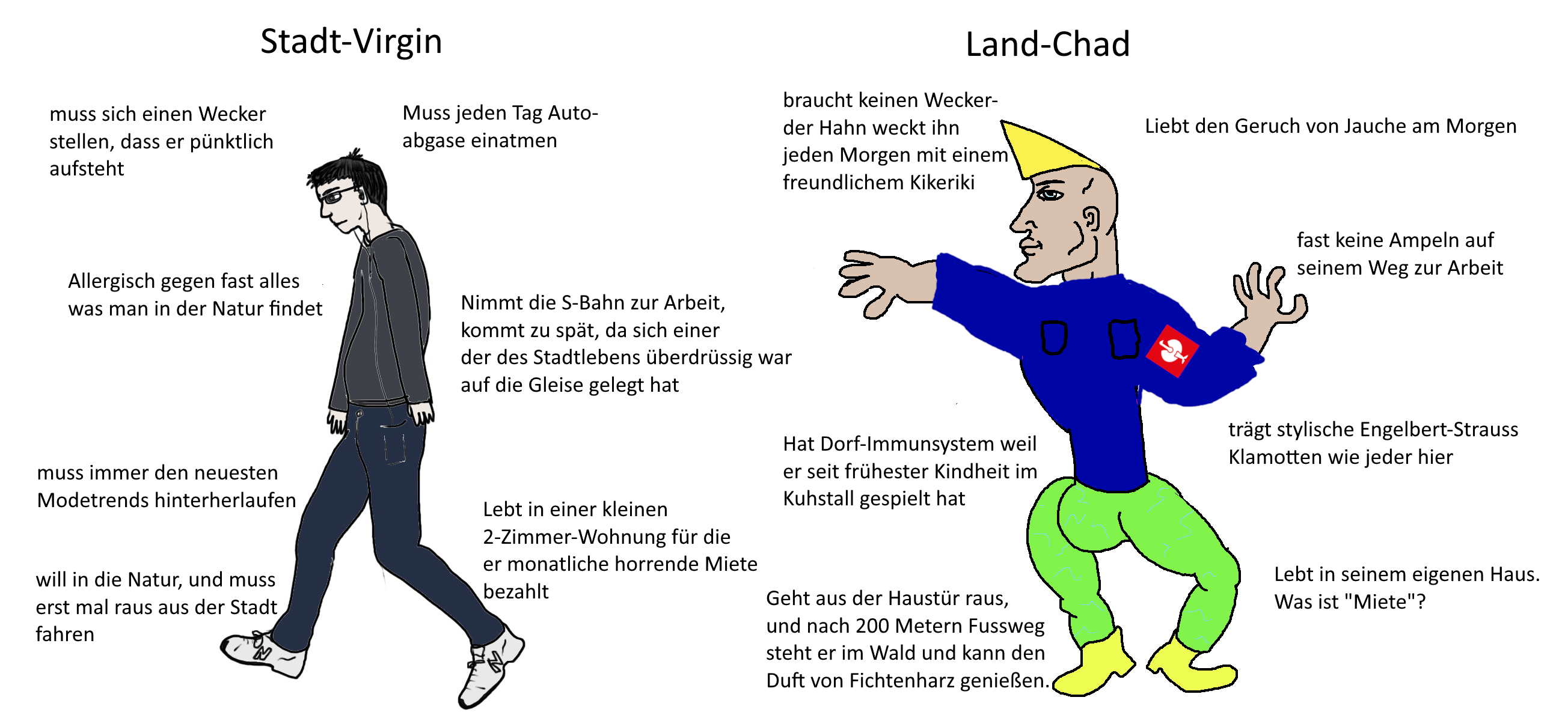 Stadt vs. Land