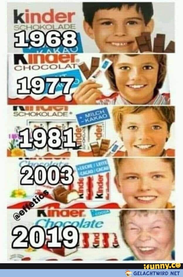 Wandel der Zeit