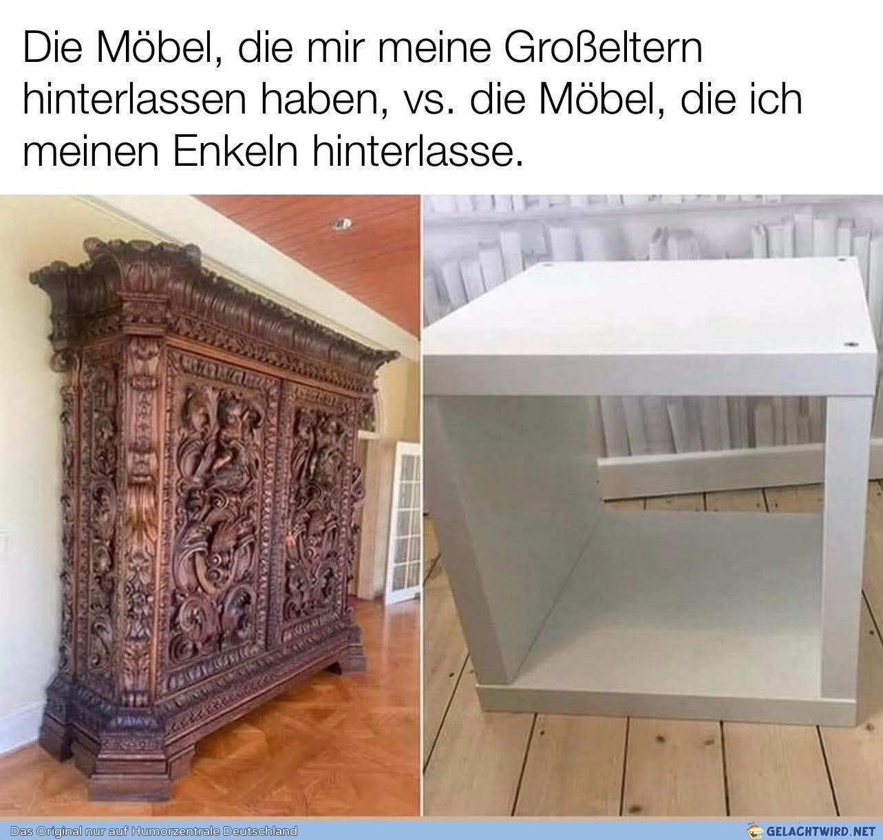 Wandel der Zeit