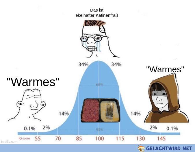 "Warmes"