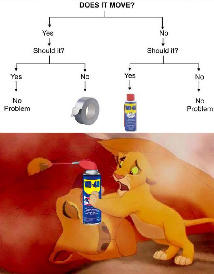 WD-40
