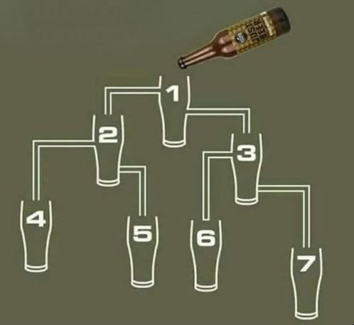 Welches Glas wird als erstes voll?